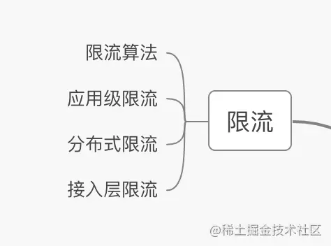 高可用业务系统你必须知道的点_高可用_05