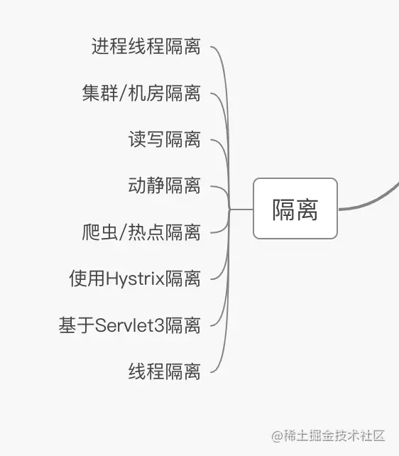 高可用业务系统你必须知道的点_限流_07