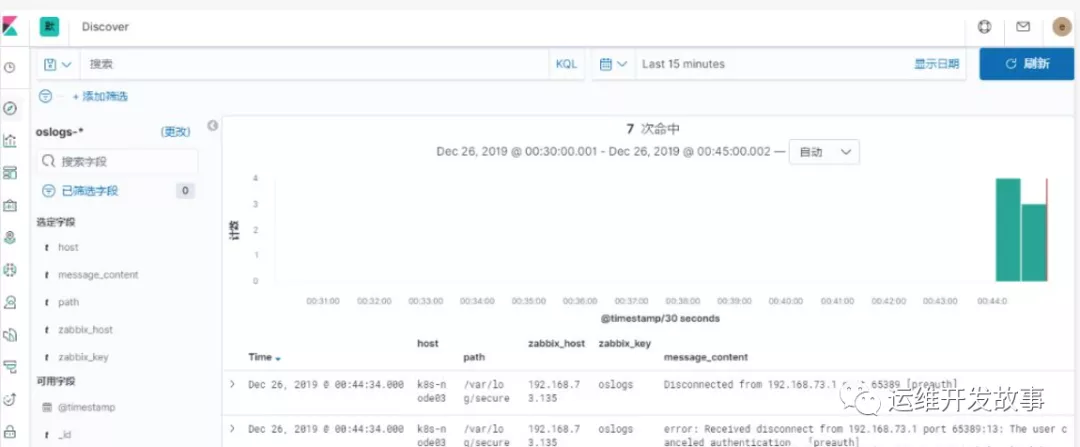 如何在MacOS上安装Kibana  Elasticsearch 安装好了之后