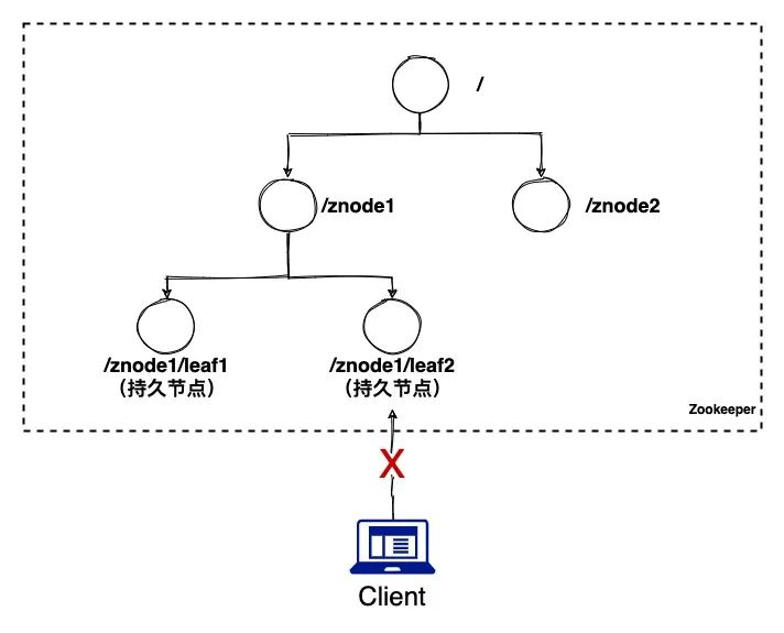 四大行定存利率调整 短期定存利率小幅上升