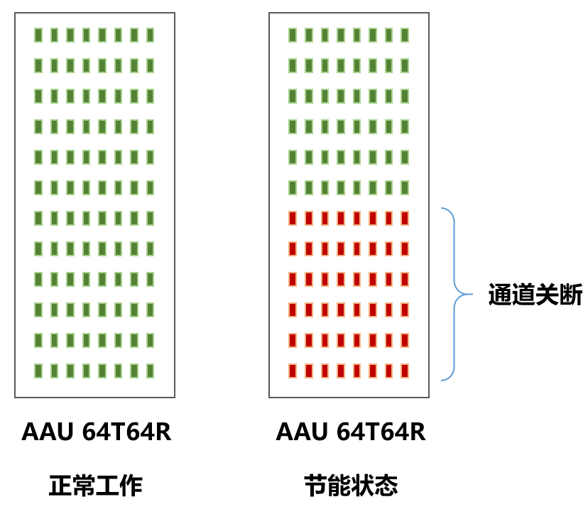 如何让云原生运维化繁为简 无时无刻不受到数字化的影响