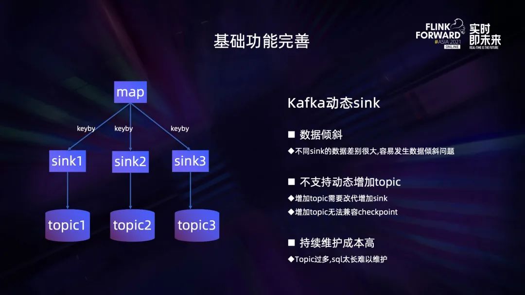 Flink 在 B 站的多元化探索与实践