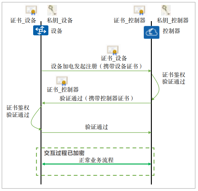 央行报告：人民币汇率不会作为应对外部扰动工具 目前市场预期平稳、央行分化