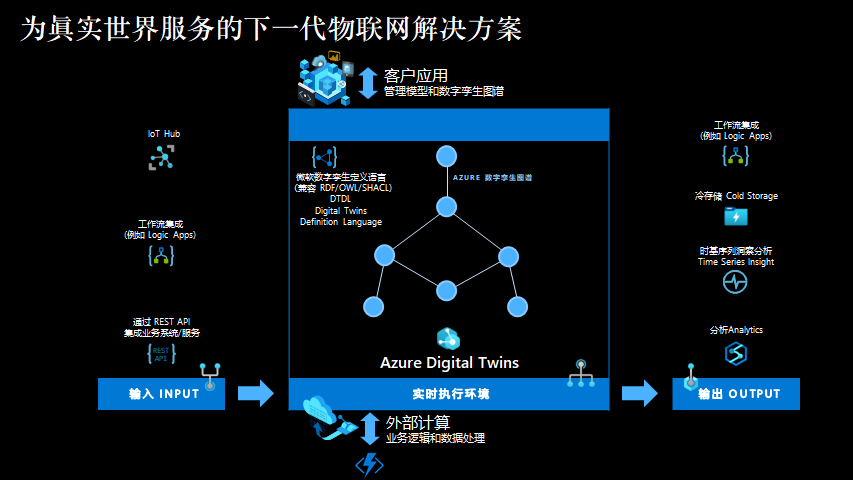 微软（中国）首席技术官韦青：探索无人区，元宇宙带来哪些机会空间？ 