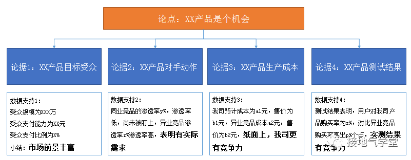 5月份房地产信托规模独步五大投向 信托产品收益率下滑