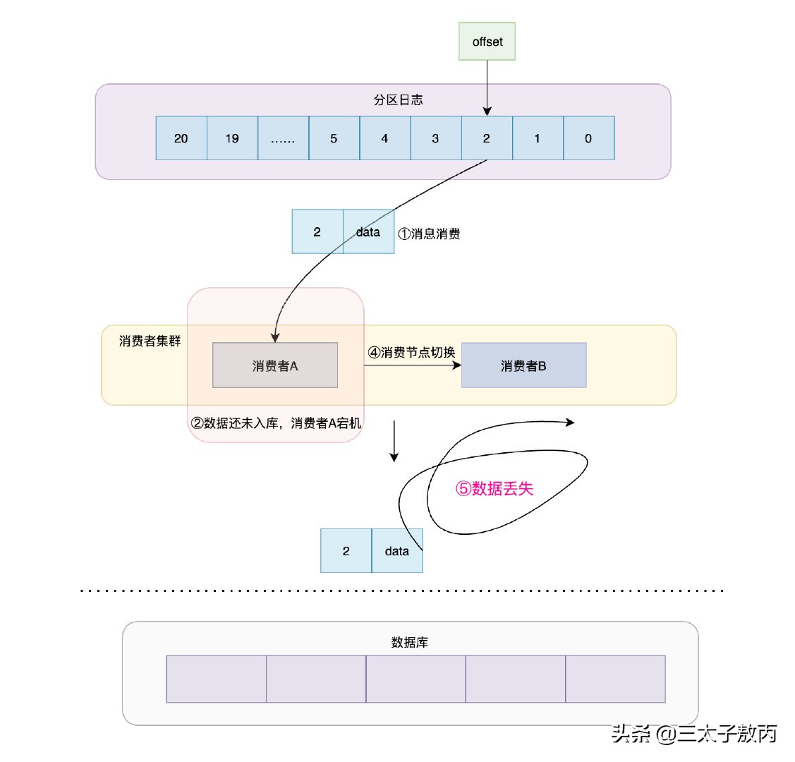 Kafka到底有多高可靠？（RNG NB）