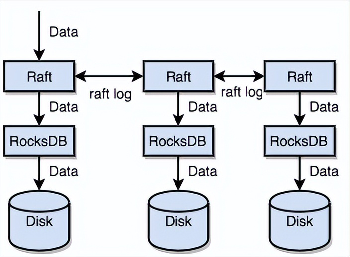 TIDB 开源分布式关系型数据库