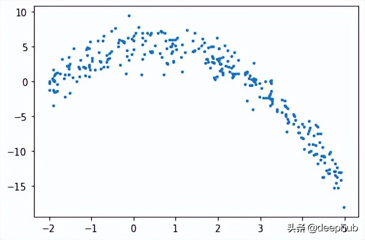 使用Python从头开始手写回归树