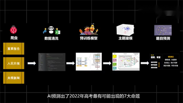 AI押中高考作文题：科学、玄学还是炒作？