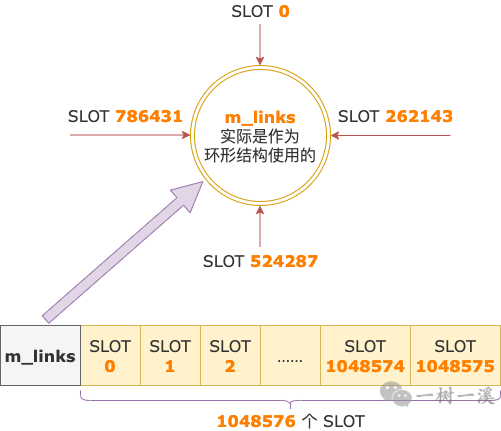 EasyStack完成C+轮融资，多维度定义超融合下半场 成立EasyStack博学学院