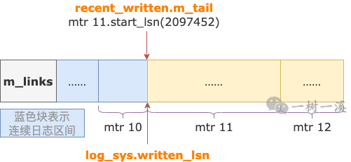 聊聊JavaScript内存管理 我们才能解决这些问题