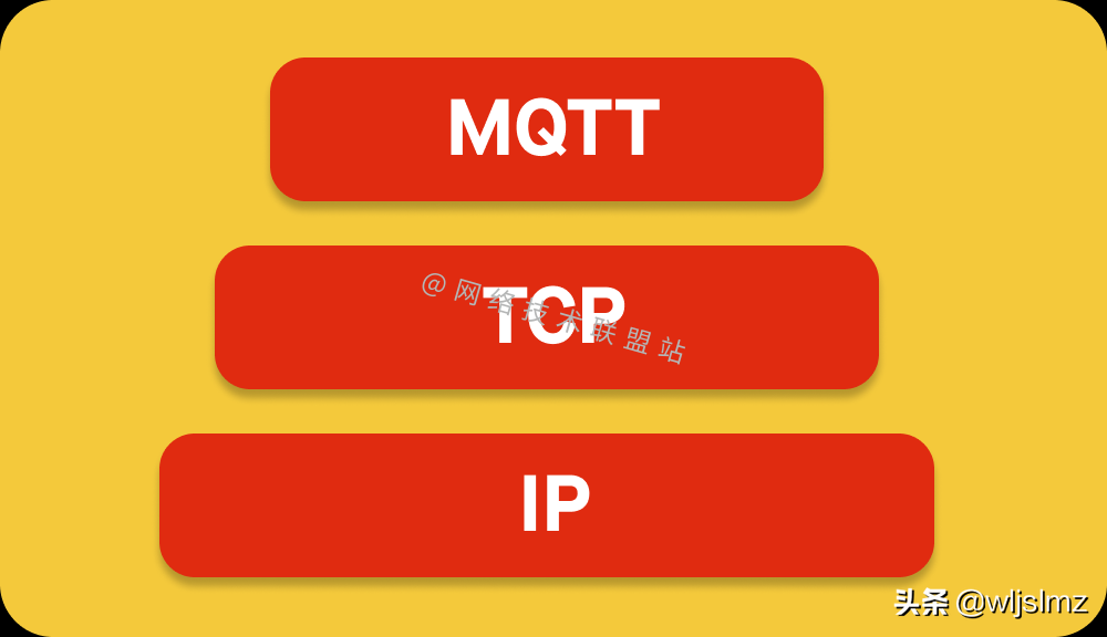 物联网协议的物联网协王王者：MQTT