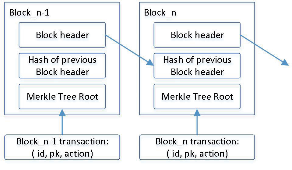 区块链在网络信任体系中的应用研究