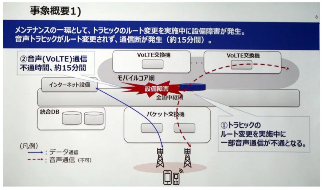 一份重大通信故障报告，发人深省