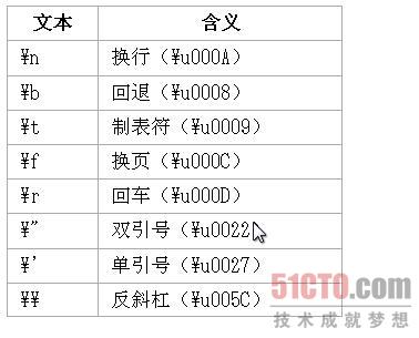 特殊字符文本转义序列