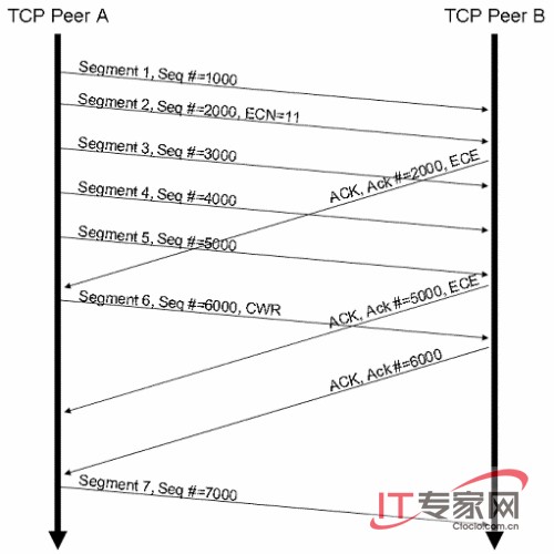 点击放大此图片