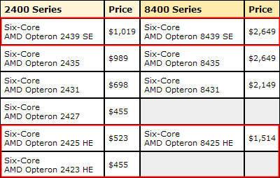 AMD发布55W低功耗六核心伊斯坦布尔