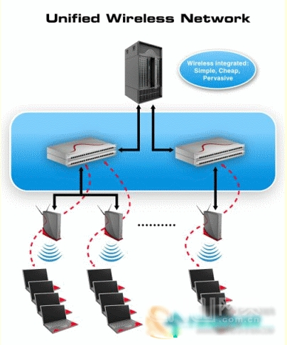 使用无线交换网络结构减少企业网络成本