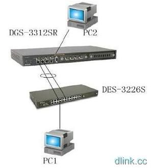 如何对Dlink交换机进行端口聚合的操作