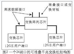 机框式交换机