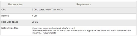 Access Gateway四问四答