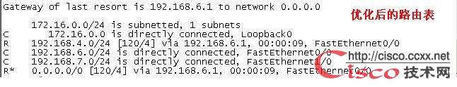 OSPF 实验详解