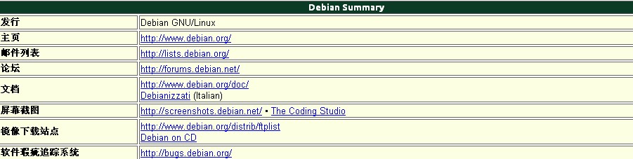 Debian是最重要的Linux 发行版 