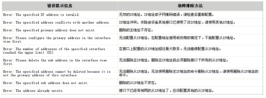 表1 错误提示信息及对应的故障排除方法