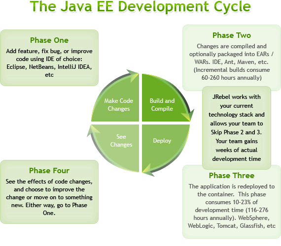 J2EE开发工具 JRebel 4.0 发布