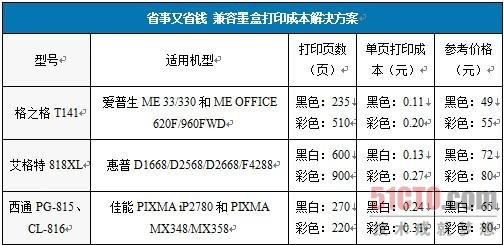 将省钱进行到底 兼容墨盒打印成本解决方案