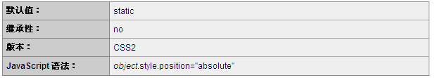 CSS position属性