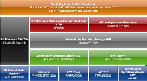 看system center大管家如何打理企业IT 