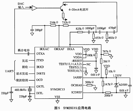 HART调制解调器SYM20C15应用设计