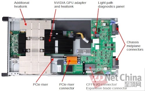SC10：IBM将于12月出货GPU刀片服务器