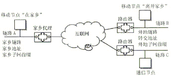 IPv6/IPv4双协议栈的协议结构
