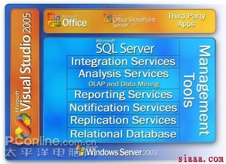 SQL Server日期函数