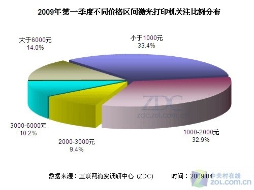 升级还是倒退 <a class=a_key target=_blank href=http://price.sosol.com.cn/pri_list_brand_1745.html>惠普</a> 两代黑白激打对比 