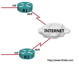 基于PSK的IPsec VPN配置