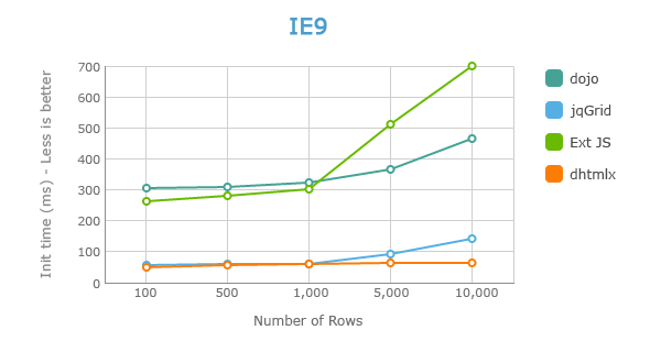 Grid Loading Speed - Large Number of Rows in IE9