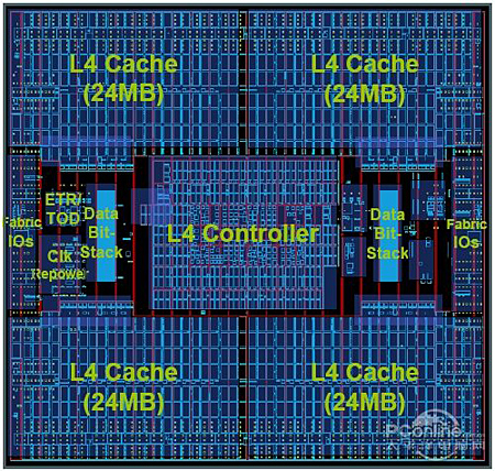 在IBM大型机中，z196处理引擎相当于中央处理器(CP)，