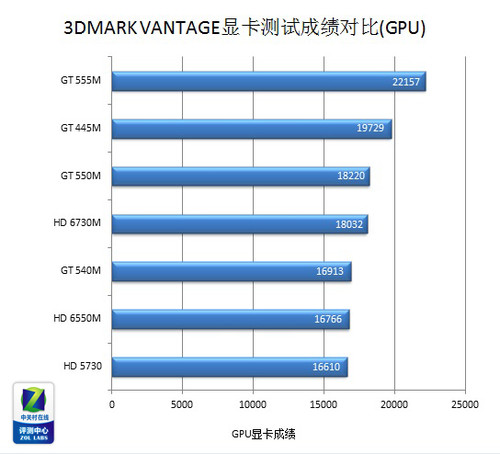 厮守与抛弃 戴尔14R系列三代发展回顾 