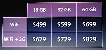 Apple ipad prices