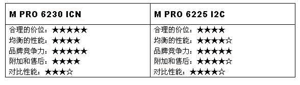 IBM M PRO 6230系列与6225系列对比评测 