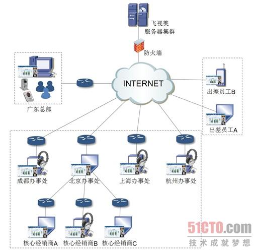 广东雅士利集团有限公司：飞视美流畅的体验出乎意料