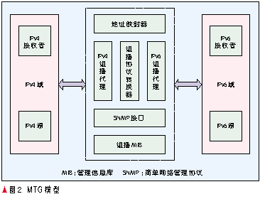 模型结构