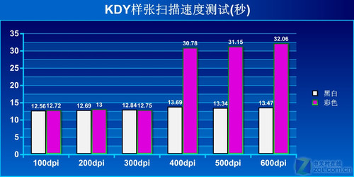 一路扫到底 惠普1000便携式扫描仪评测 