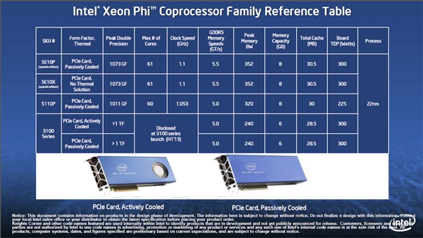 Xeon Phi真身首曝 Intel戳穿加速性能暴涨假象