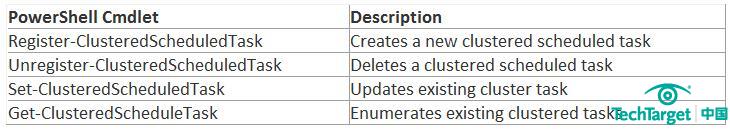 在表格中，你可以看到cmdlets可以注册、获取和设置集群预定任务属性。