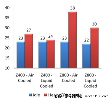 打造