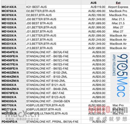 WWDC 2012新款Mac型号和价格泄露